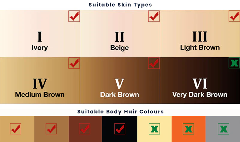 Mlay T3 IPL Hair removal - Rose Gold - Image 9